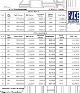 Pace Anusa Brochure 29