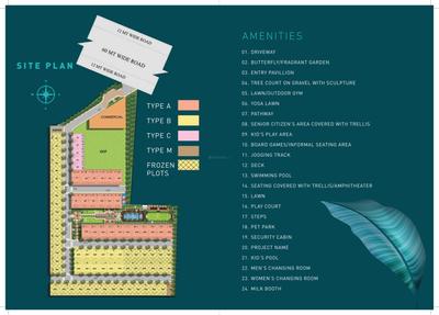 Image of 890 Sq.ft 3 BHK Builder Floor for sale in Signature Global City 37d II Phase II, Sector 37D, Gurgaon for Rs. 14300000