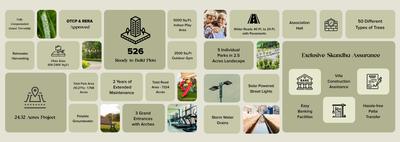 Image of 1200 Sq.ft Residential Plot / Land for sale in Sai Skandha UP Residence, Thiruvallur, Chennai for Rs. 2950000