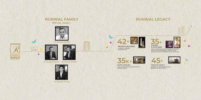 Runwal Codename Enchanted Brochure 34