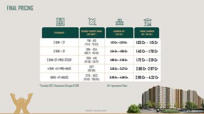 Birla Trimaya Phase 3 Brochure 21