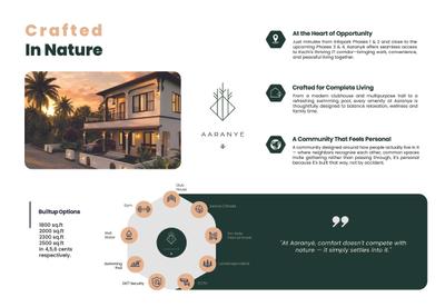 Integrow Aaranye Brochure 2