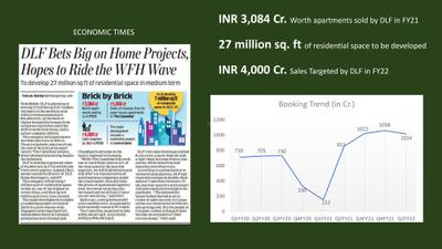 Image of 2700 Sq.ft 4 BHK Builder Floor for sale in DLF Independent Floors At Dlf Gardencity Sector 91 92, Sector 92, Gurgaon for Rs. 32000000