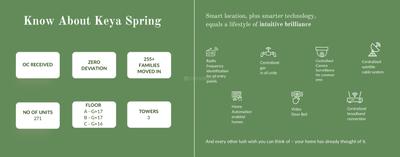 Keya Spring Brochure 4