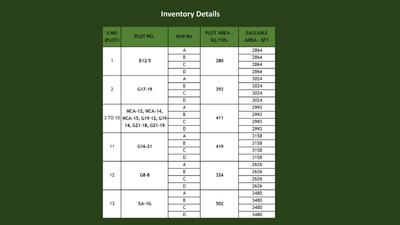 Image of 2700 Sq.ft 4 BHK Builder Floor for sale in DLF Independent Floors At Dlf Gardencity Sector 91 92, Sector 92, Gurgaon for Rs. 32000000