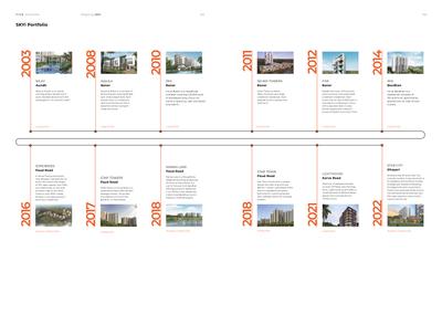 5 Maidan Brochure 77