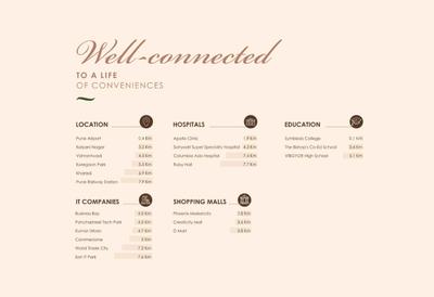 Shubh Nirvana Phase II Brochure 33