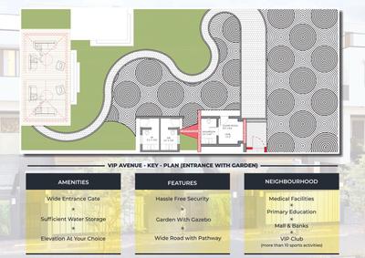 Image of 5000 Sq.ft 5 BHK Independent House for sale in Rakesh Vip Avenue Vip Estate, Shankar Nagar, Raipur for Rs. 20000000