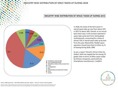 Urbainia Trinity NX Phase 1 Brochure 5