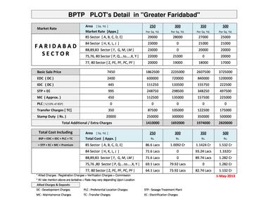 BPTP Parklands Pride  More Images 1