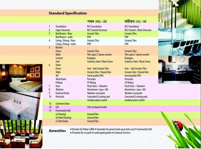 Image of 481 Sq.ft 2 BHK Apartment / Flat for sale in Shrachi Dakhinatya, Baruipur P, Kolkata for Rs. 1250000