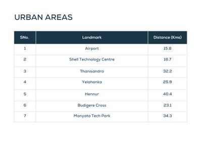 Image of 2418 Sq.ft Residential Plot / Land for sale in Pleasure Spaces Nirvana, Devanahalli, Bengaluru for Rs. 15500000