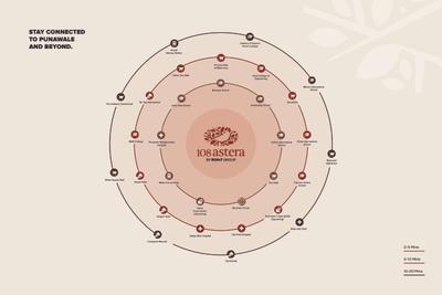 Rohit 108 Astera Brochure 4