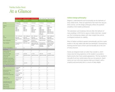 Vatika India Next Plot Brochure 26