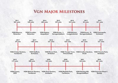 VGN Fairmont Brochure 58