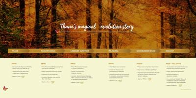 Runwal Codename Enchanted Brochure 3