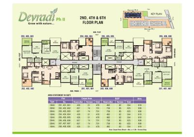 Sanjeevani Devraai Phase 2 Brochure 3