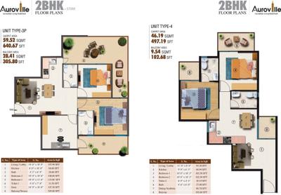 Image of 600 Sq.ft 2 BHK Apartment / Flat for sale in HCBS Auroville, Sector 103, Gurgaon for Rs. 7500000