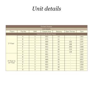 Orchard Avaasa Brochure 18