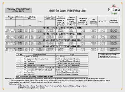 Image of 1426 Sq.ft 3 BHK Apartment / Flat for sale in Vakil Encasa, Bommasandra, Bengaluru for Rs. 11700000