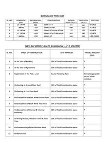 Image of 1440 Sq.ft Residential Plot / Land for sale in Newtown Residency Bunglow, New Town, Kolkata for Rs. 1275000