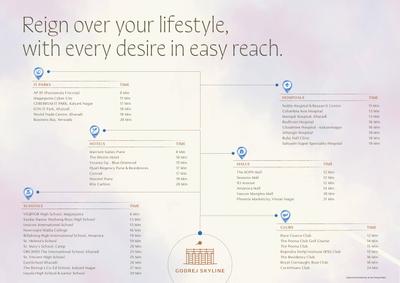 Godrej Skyline Brochure 5