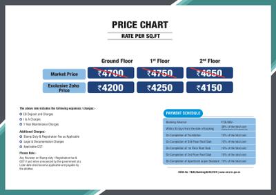 Image of 650 Sq.ft 2 BHK Builder Floor for sale in Arun Tarangini Phase 2, Thiruvallur, Chennai for Rs. 3125000