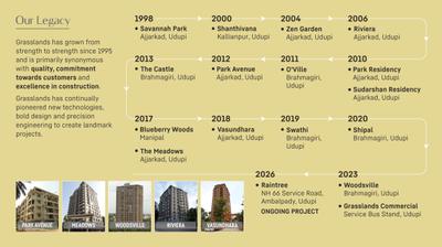 Grasslands Lakeside Brochure 2