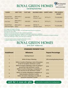 Image of 819 Sq.ft 2 BHK Independent House for sale in Shiv Yash Royal Green Homes, sector 36, Bahadurgarh for Rs. 9400000