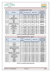 Jaypee Wish Point Brochure 4