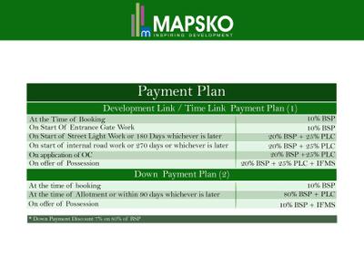 Image of 115 Sq.ft Residential Plot / Land for sale in Mapsko Aspr Hills, Sector 78, Gurgaon for Rs. 28200000