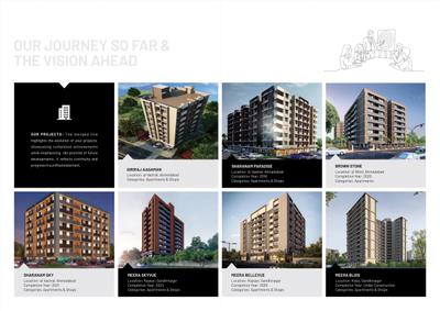 Image of 2610 Sq.ft 3 BHK Apartment / Flat for sale in Meera Bliss, Koba, Gandhinagar for Rs. 11020000