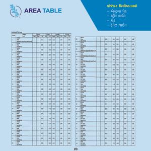 Jiya Karm Villa Brochure 3