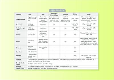 Eldeco Samridhi Brochure 14