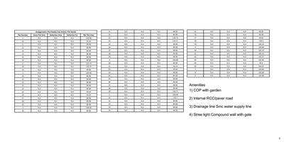 Image of 972 Sq.ft Residential Plot / Land for sale in Valletta Rio, Palanpur, Surat for Rs. 12000000