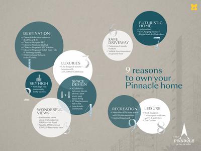 Pinacle Hallmark Hallmark Pinnacle Brochure Kollur, Hyderabad
