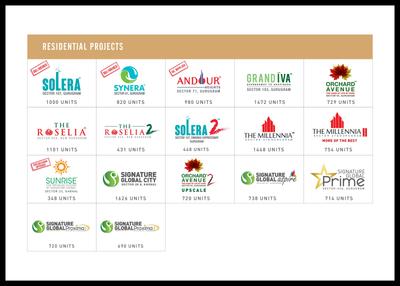 Image of 1530 Sq.ft 2.5 BHK Builder Floor for sale in Signature Global Park III , Sector 36, Sohna for Rs. 12500000