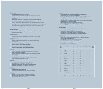 Bluemoon Sea Breeze Brochure 10