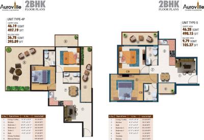 Image of 600 Sq.ft 2 BHK Apartment / Flat for sale in HCBS Auroville, Sector 103, Gurgaon for Rs. 7500000