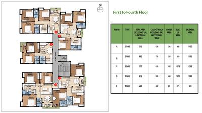 Image of 1152 Sq.ft 3 BHK Apartment / Flat for sale in Oasis Urban Nest, Sevoke Rd, Siliguri for Rs. 4608000