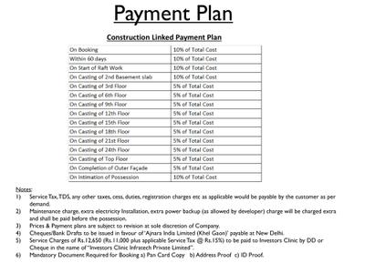 Ajnara Khel Gaon Phase 1 Tower A B C And D Brochure 29