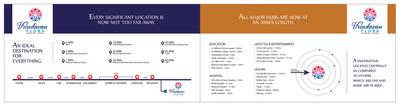 Thalia Vrindavan Flora Rasayani Garden Phase II Brochure 4