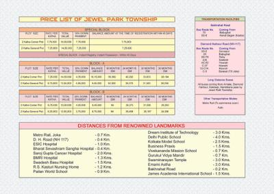 Image of 720 Sq.ft Residential Plot / Land for sale in M M Jewel Park Township, Bhasa, Kolkata for Rs. 700007