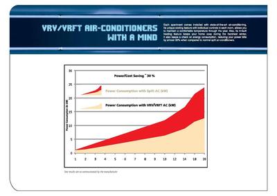 Ireo Uptown Brochure 10