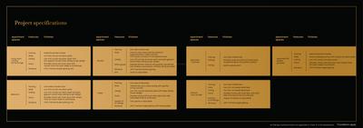 Image of 2300 Sq.ft 3 BHK Apartment / Flat for sale in Mahindra Luminare Phase 3 Tower B, Sector 59, Gurgaon for Rs. 80000000