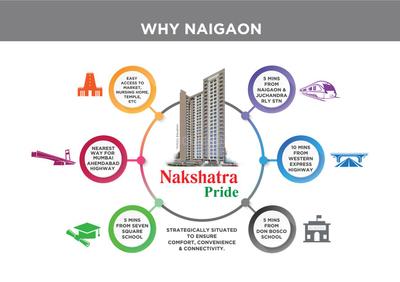 Image of 403 Sq.ft 1 BHK Apartment / Flat for sale in JSB Nakshatra Pride I, Naigaon East, Naigaon for Rs. 3150000