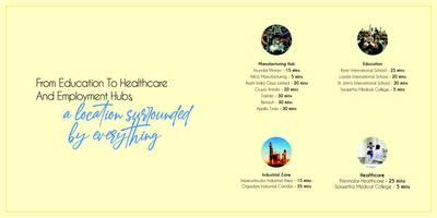 Image of 1200 Sq.ft Residential Plot / Land for sale in Shriram Earth At One City, Valarpuram, Chennai for Rs. 3000000