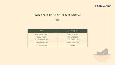 Image of 1200 Sq.ft Residential Plot / Land for sale in Purva Soukhyam Phase M, Guduvancheri, Chennai for Rs. 3960000