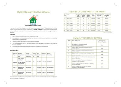 Supertech The Valley Brochure 7