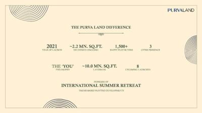Image of 1200 Sq.ft Residential Plot / Land for sale in Purva Soukhyam Phase M, Guduvancheri, Chennai for Rs. 3960000